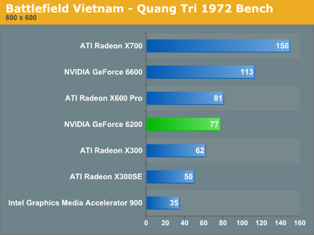 Battlefield Vietnam - Quang Tri 1972 Bench